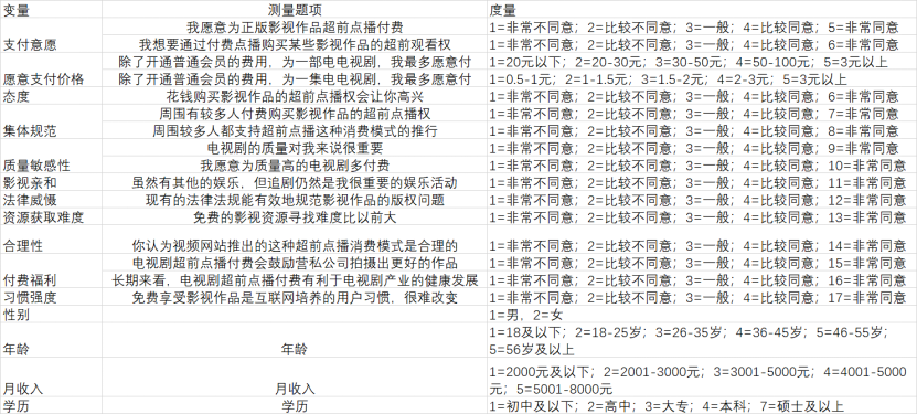 基于定价和时机选择的超前点播策略研究