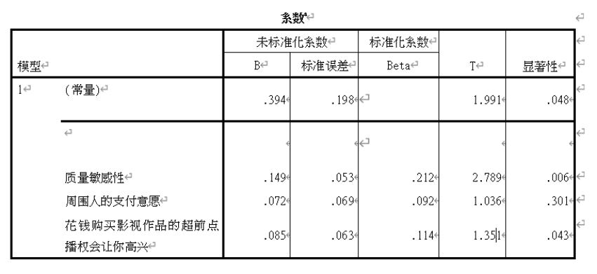 基于定价和时机选择的超前点播策略研究