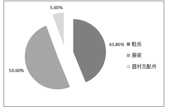 李宁公司品牌营销策略研究