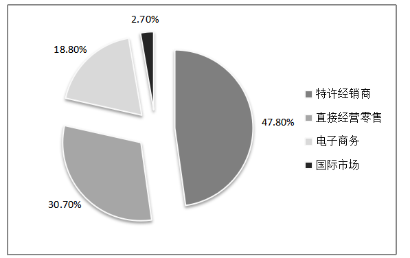 李宁公司品牌营销策略研究