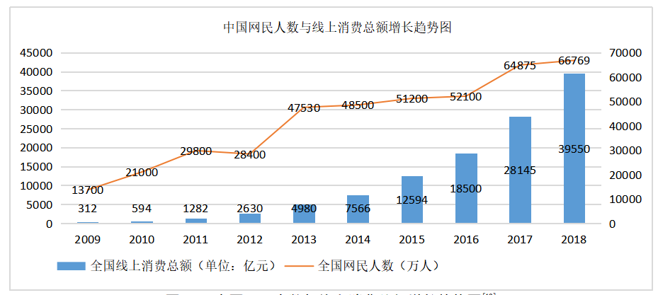 互联网与餐饮行业市场营销策略的融合分析