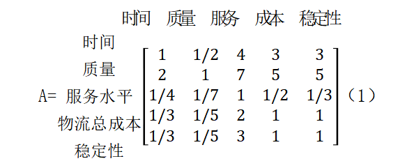供应链管理中供应商选择研究