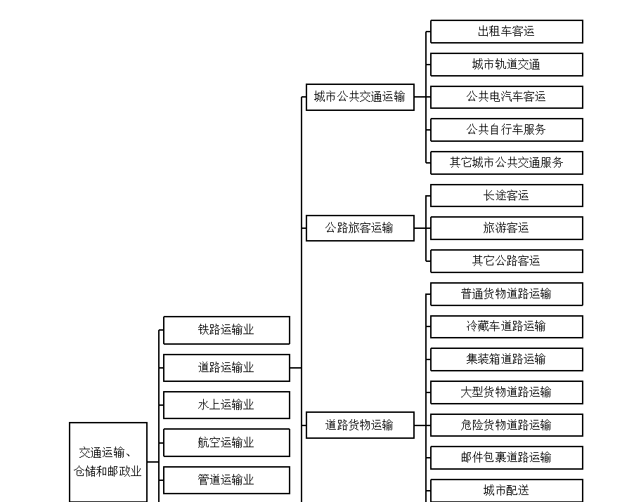 “互联网+”背景下道路客运行业发展现状及方向研究