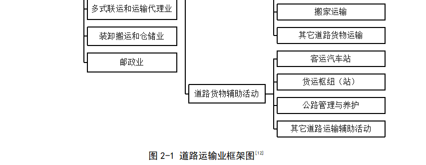 “互联网+”背景下道路客运行业发展现状及方向研究