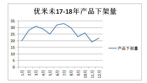 对优米未公司在跨境电子商务中知识产权风险与应对研究