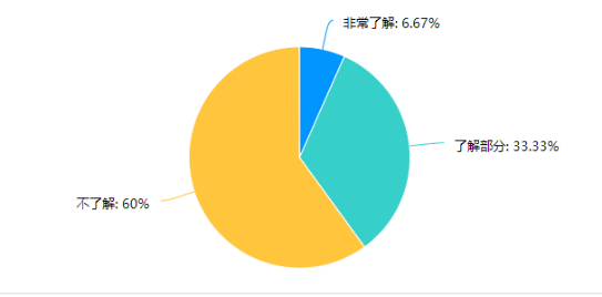 优衣库核心客户关系管理研究