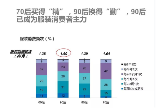 优衣库核心客户关系管理研究