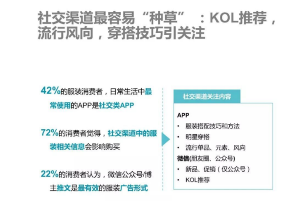 优衣库核心客户关系管理研究
