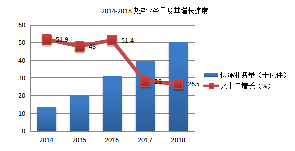 格力品牌运营战略研究