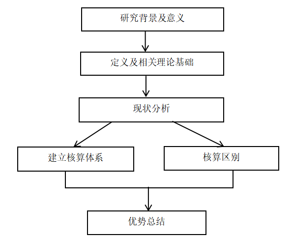 作业成本法在ZT快递公司物流成本管理方面的应用