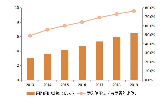 互联网时代背景下口碑营销策略研究--以京东商城为例