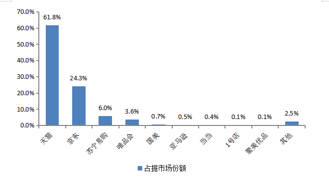 互联网时代背景下口碑营销策略研究--以京东商城为例