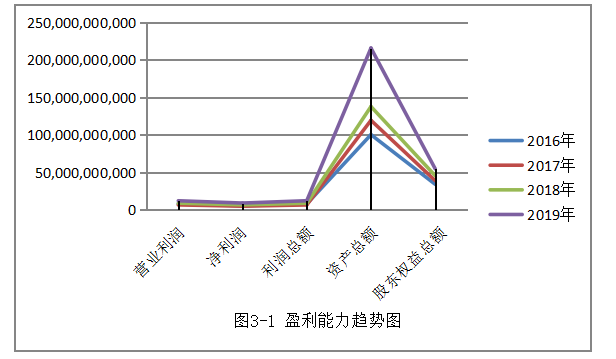 深圳能源公司盈利能力优化探析