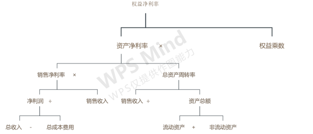 深圳能源公司盈利能力优化探析