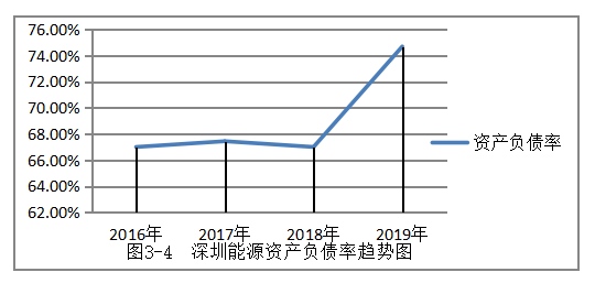 深圳能源公司盈利能力优化探析
