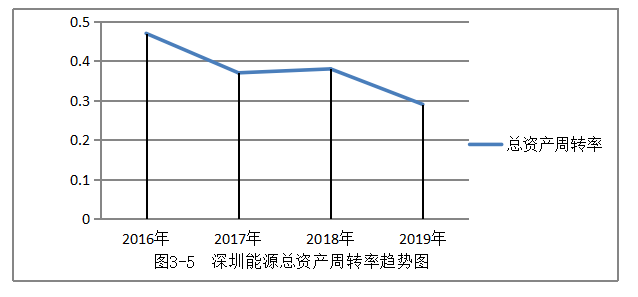 深圳能源公司盈利能力优化探析