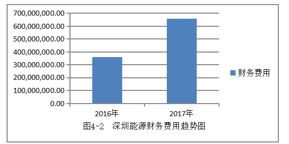 深圳能源公司盈利能力优化探析