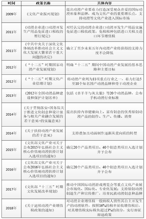 二次元社区企业商业模式研究——以哔哩哔哩为例