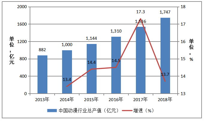 二次元社区企业商业模式研究——以哔哩哔哩为例