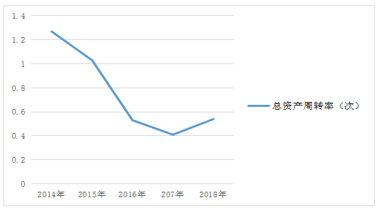 深圳市行健自动化股份有限公司营运能力探析