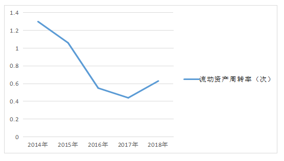 深圳市行健自动化股份有限公司营运能力探析