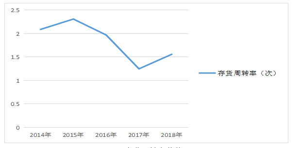 深圳市行健自动化股份有限公司营运能力探析