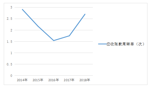 深圳市行健自动化股份有限公司营运能力探析