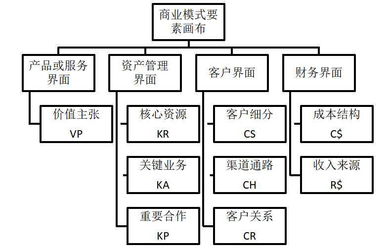 二次元社区企业商业模式研究——以哔哩哔哩为例