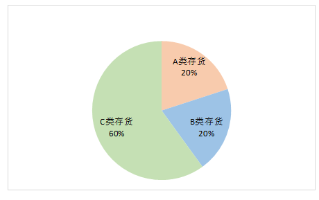 深圳市行健自动化股份有限公司营运能力探析