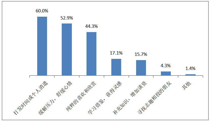 二次元社区企业商业模式研究——以哔哩哔哩为例