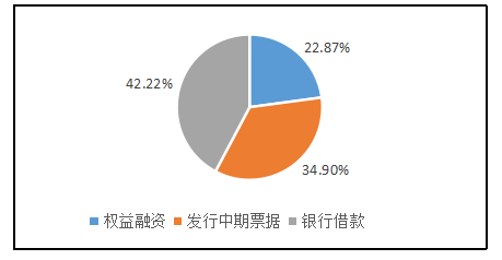 生益公司融资风险控制探讨
