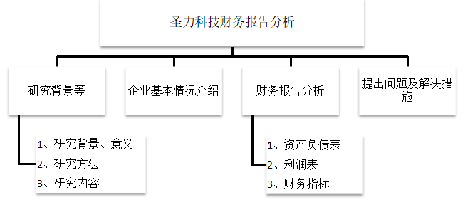 圣力科技财务报告分析
