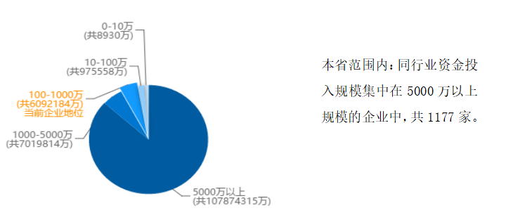 圣力科技财务报告分析