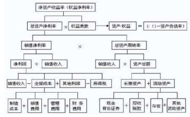 苏宁易购经营业绩分析与评价