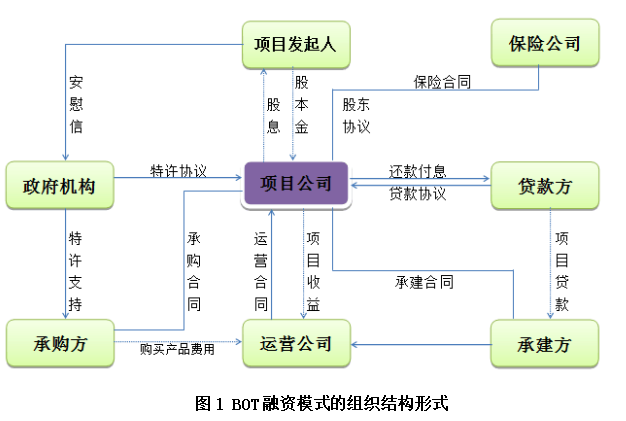 城市轨道交通PPP项目融资模式研究——以福州地铁2号线为例