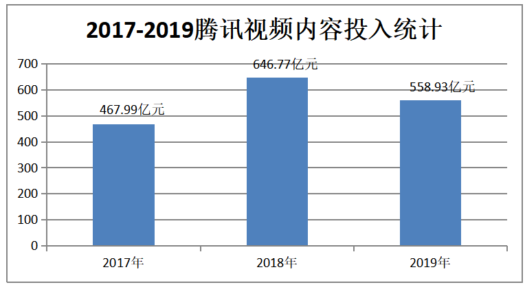 二次元社区企业商业模式研究——以哔哩哔哩为例