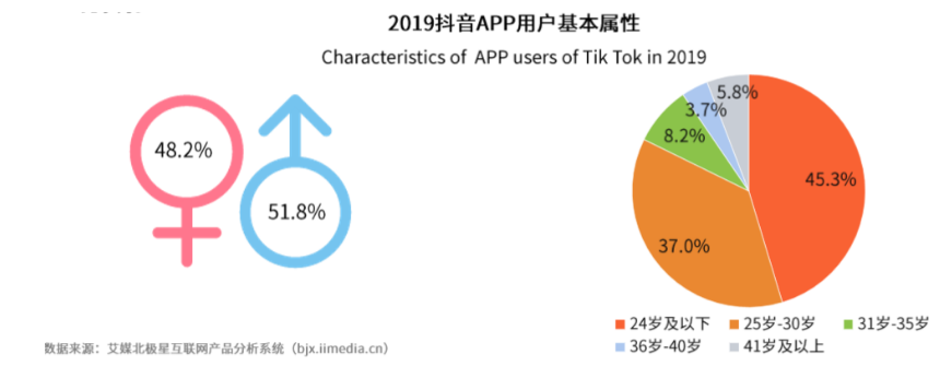 二次元社区企业商业模式研究——以哔哩哔哩为例