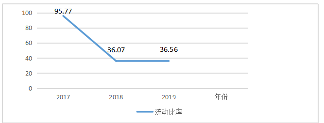 探析东源公司营运资金管理的问题及对策