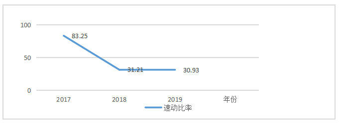 探析东源公司营运资金管理的问题及对策