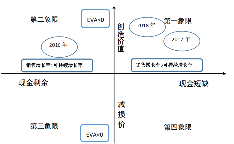 探析基于可持续发展的泰嘉公司的财务战略