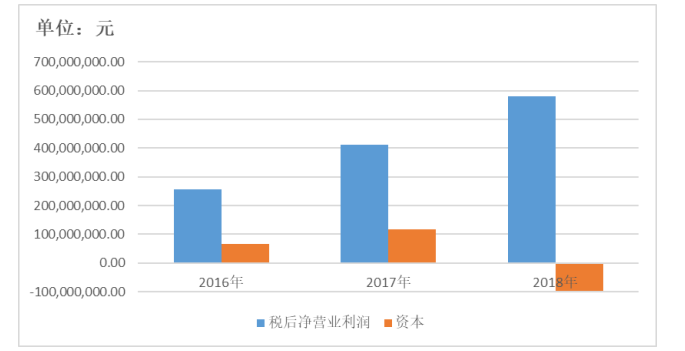 探析基于可持续发展的泰嘉公司的财务战略