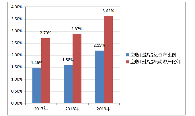 天地壹号公司现金流管理存在的问题及对策
