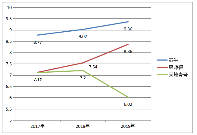 天地壹号公司现金流管理存在的问题及对策