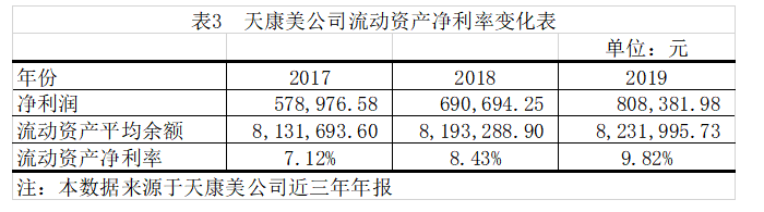 天康美公司流动资产管理存在的问题与对策