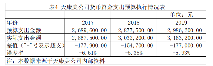 天康美公司流动资产管理存在的问题与对策