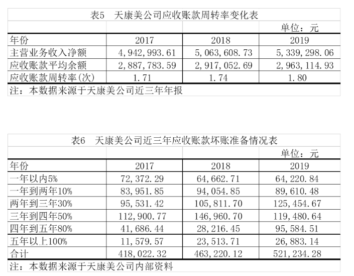 天康美公司流动资产管理存在的问题与对策