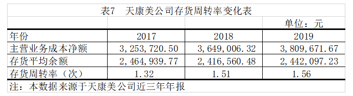 天康美公司流动资产管理存在的问题与对策
