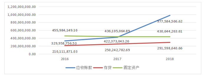 同心公司财务风险分析及其对策