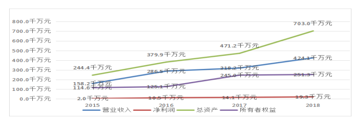 同心公司财务风险分析及其对策