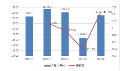娃哈哈集团有限公司成本控制